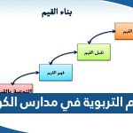 ما هي القيم التربوية في مدارس دولة الكويت ٢٠٢٣ وطريقة تنفيذها