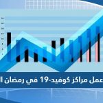 مواعيد عمل مراكز تطعيم كوفيد-19 في رمضان 2023 الكويت